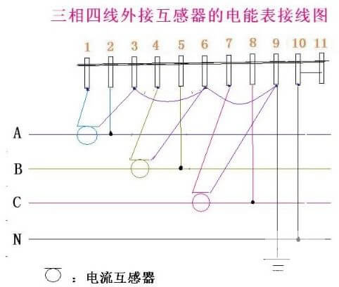 三相四線外接互感器的電能表接線圖 