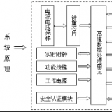 科陸DDZYI719單相遠(yuǎn)程費控智能電能表使用說明書