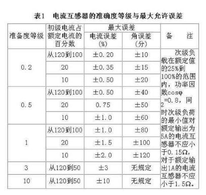 裝在電能表上的電流互感器和變壓器的區(qū)別是什么？