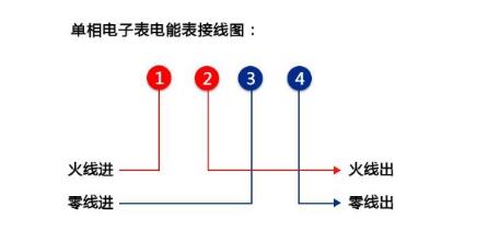 單相電表和三相電表的區(qū)別