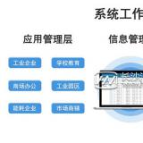 林洋電表配套遠程抄表系統(tǒng)