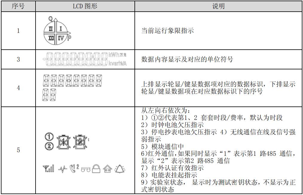 智能電表屏顯圖標(biāo)說(shuō)明