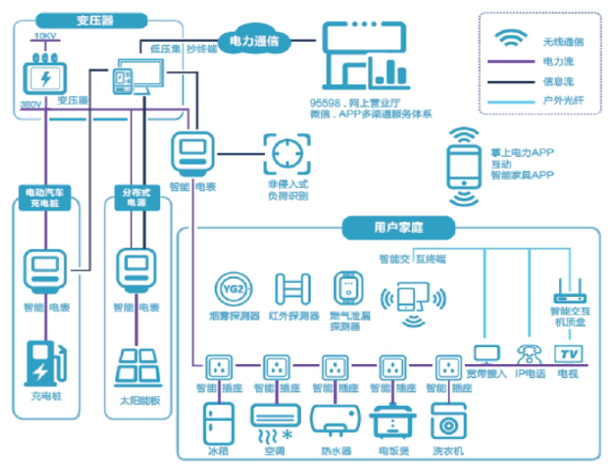 2021年中國(guó)智能電表市場(chǎng)發(fā)展?fàn)顟B(tài)級(jí)前景