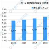 2021年中國(guó)智能電表市場(chǎng)發(fā)展?fàn)顟B(tài)級(jí)前景