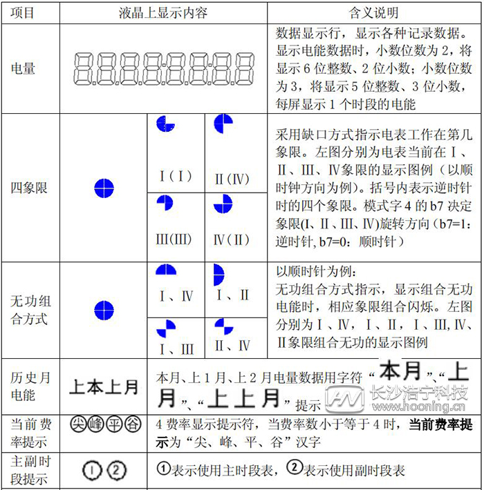 dtsd341電能表怎么看度數(shù)