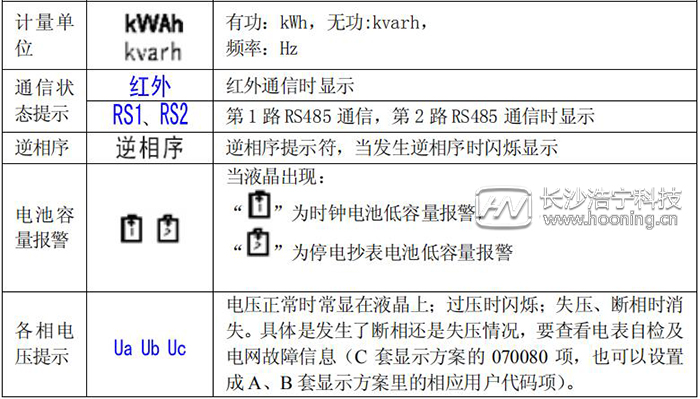 dtsd341電能表怎么看度數(shù)