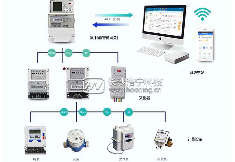 dtz341怎么抄表